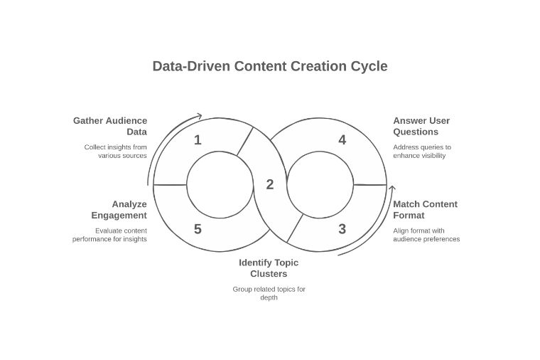 Creating Resonant Content That Ranks