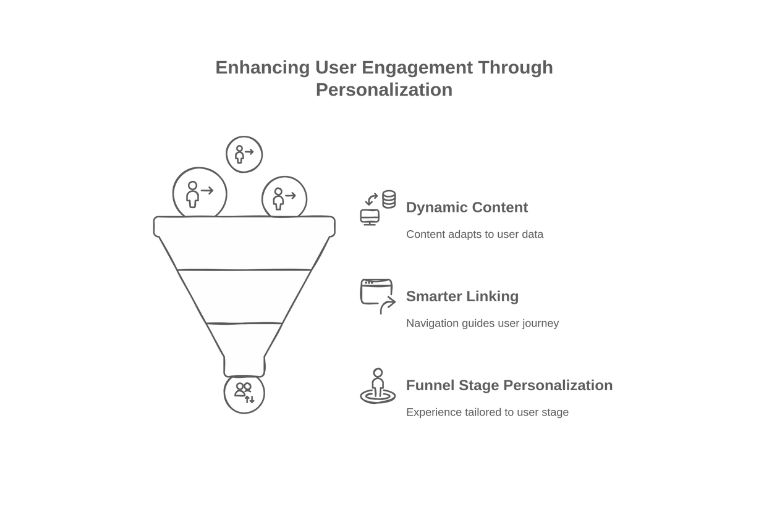 Tailoring the Search Experience